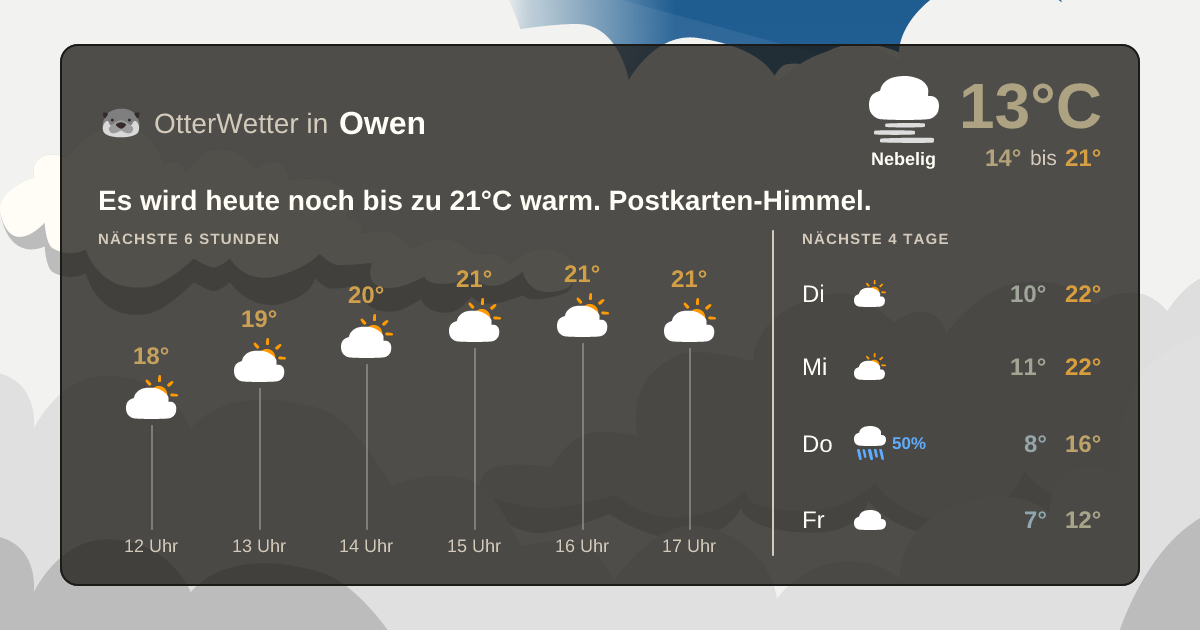 Wetter-Widget-Vorschau mit Vorhersagedaten für Owen