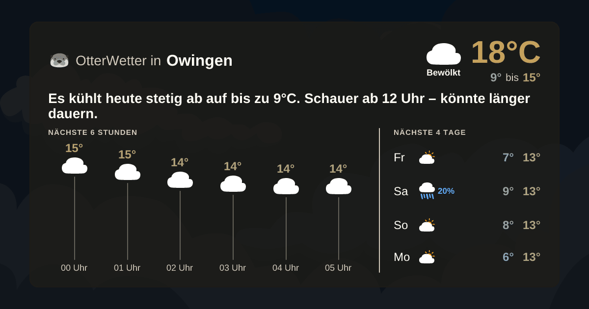 OtterWetter-Widget Owingen