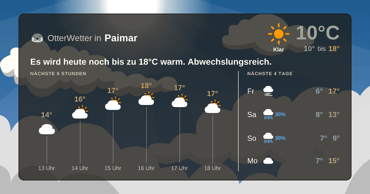 OtterWetter-Widget Paimar