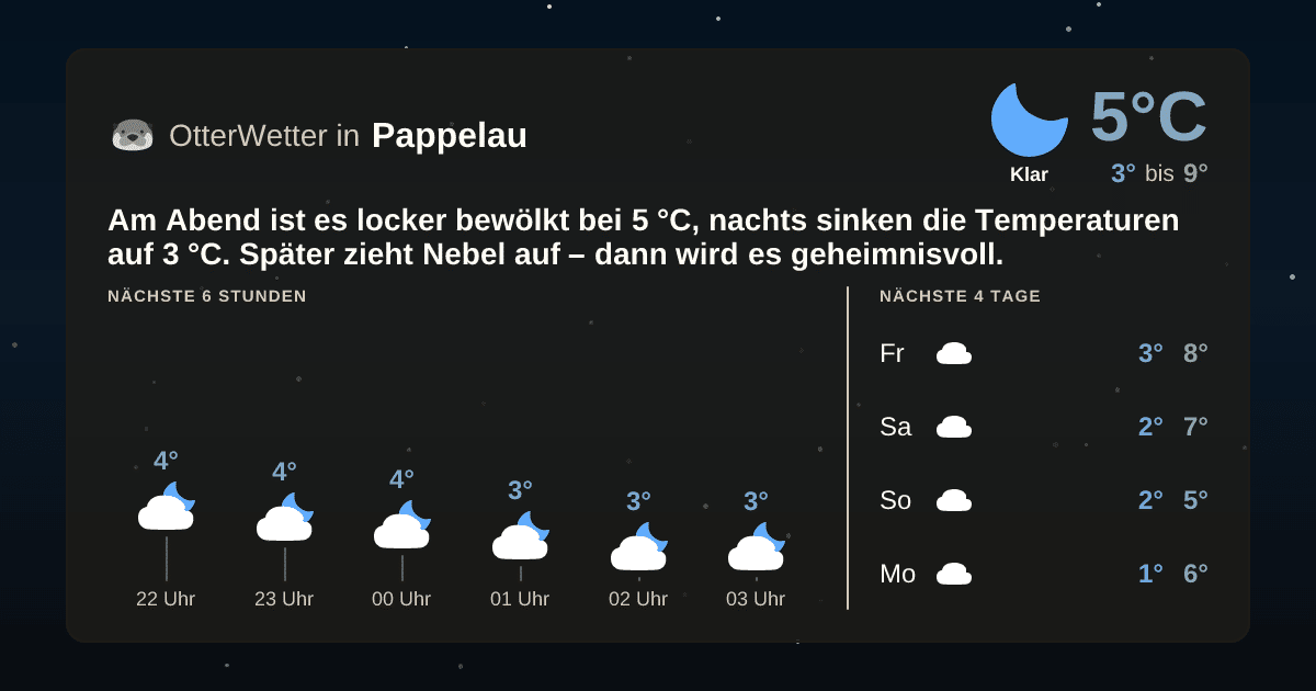 OtterWetter-Widget Pappelau