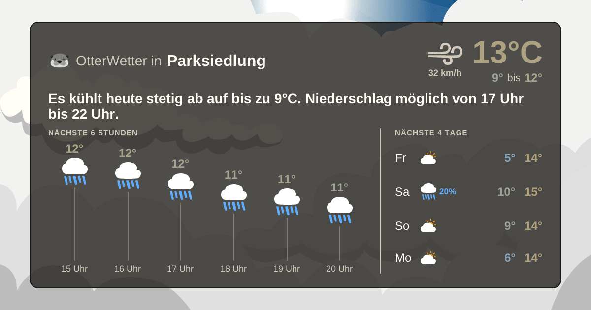 Widget-Vorschau für Parksiedlung Wetter-Widget-Vorschau mit Vorhersagedaten für Parksiedlung