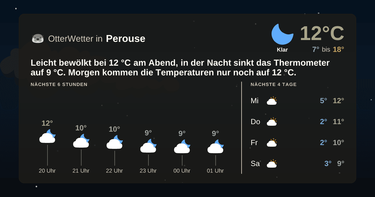 OtterWetter-Widget Perouse