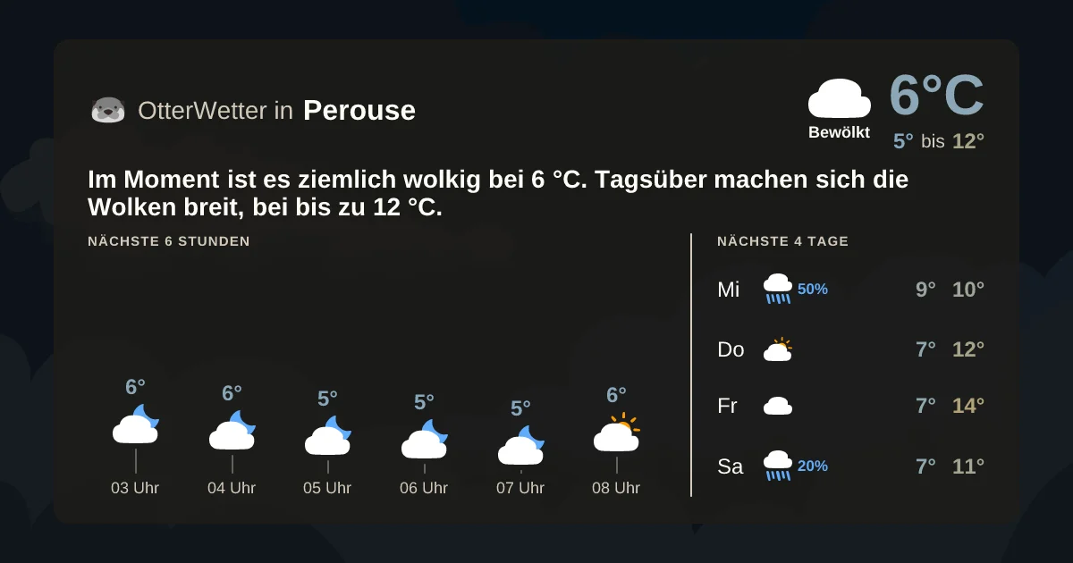 Widget-Vorschau für Perouse Wetter-Widget-Vorschau mit Vorhersagedaten für Perouse