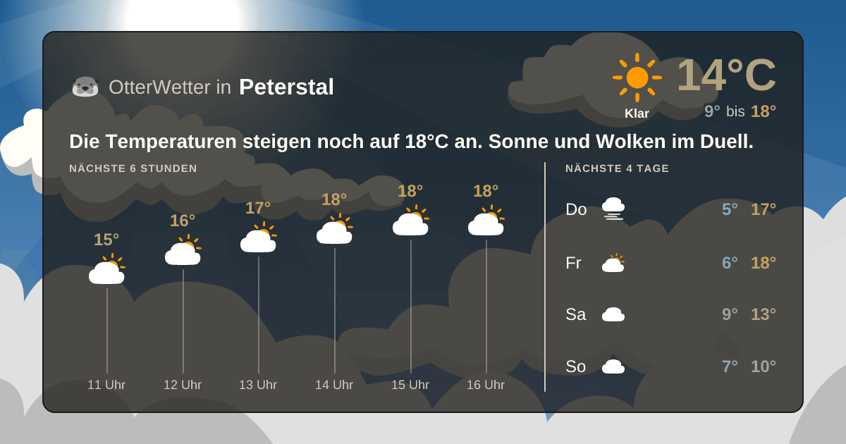 OtterWetter-Widget Peterstal