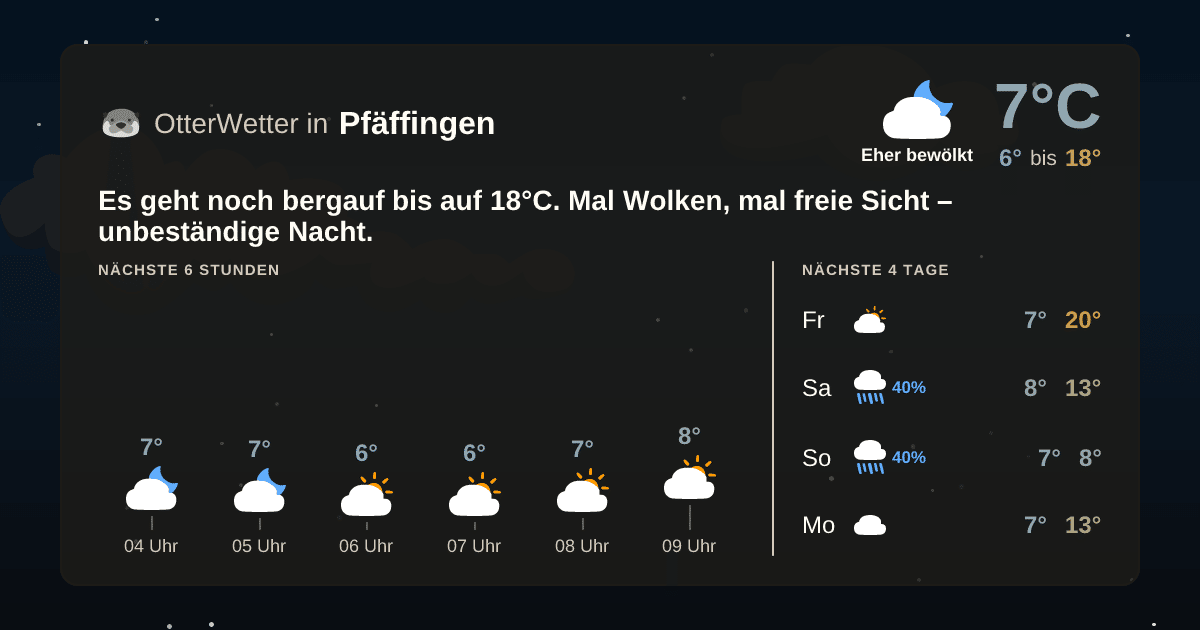 OtterWetter-Widget Pfäffingen