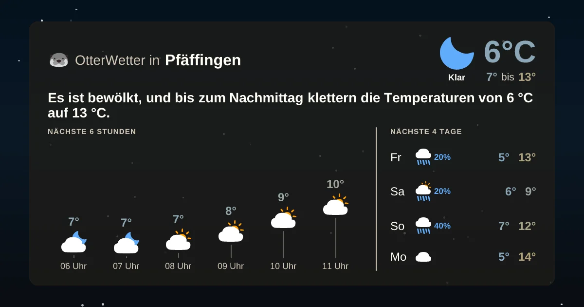 Widget-Vorschau für Pfäffingen Wetter-Widget-Vorschau mit Vorhersagedaten für Pfäffingen