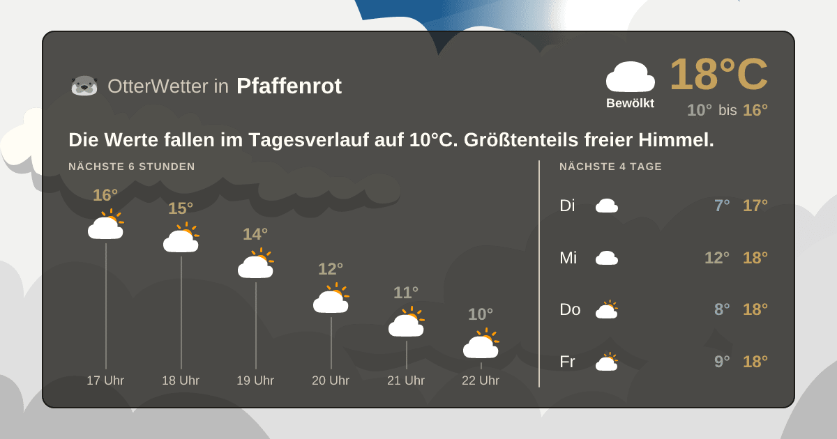 Wetter-Widget-Vorschau mit Vorhersagedaten für Pfaffenrot