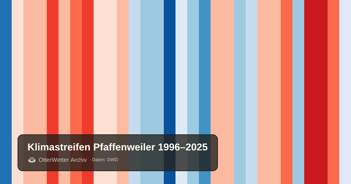 Klimastreifen Pfaffenweiler: Jahresmitteltemperaturen von blau (kühler) bis rot (wärmer)