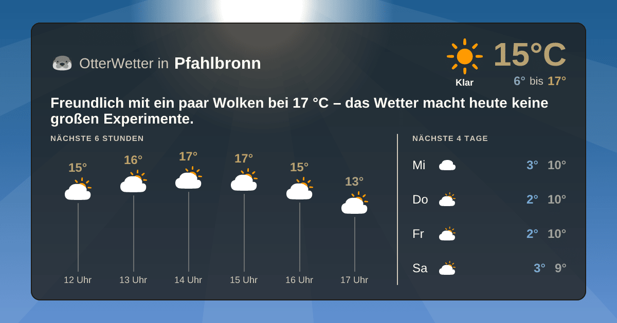 OtterWetter-Widget Pfahlbronn