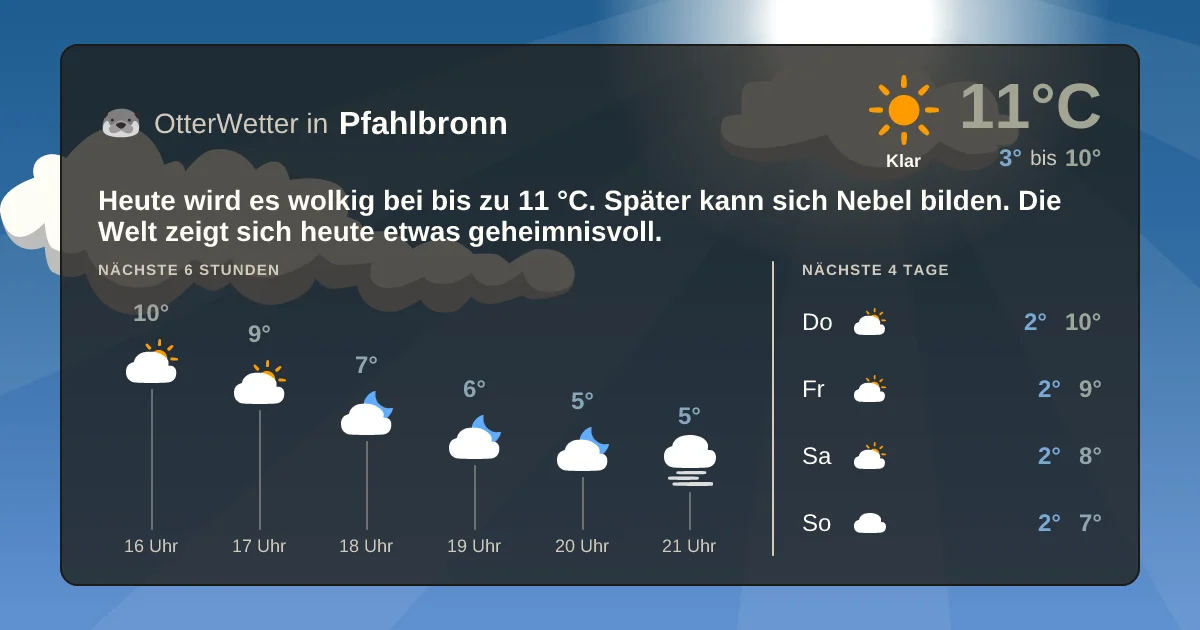 Widget-Vorschau für Pfahlbronn Wetter-Widget-Vorschau mit Vorhersagedaten für Pfahlbronn