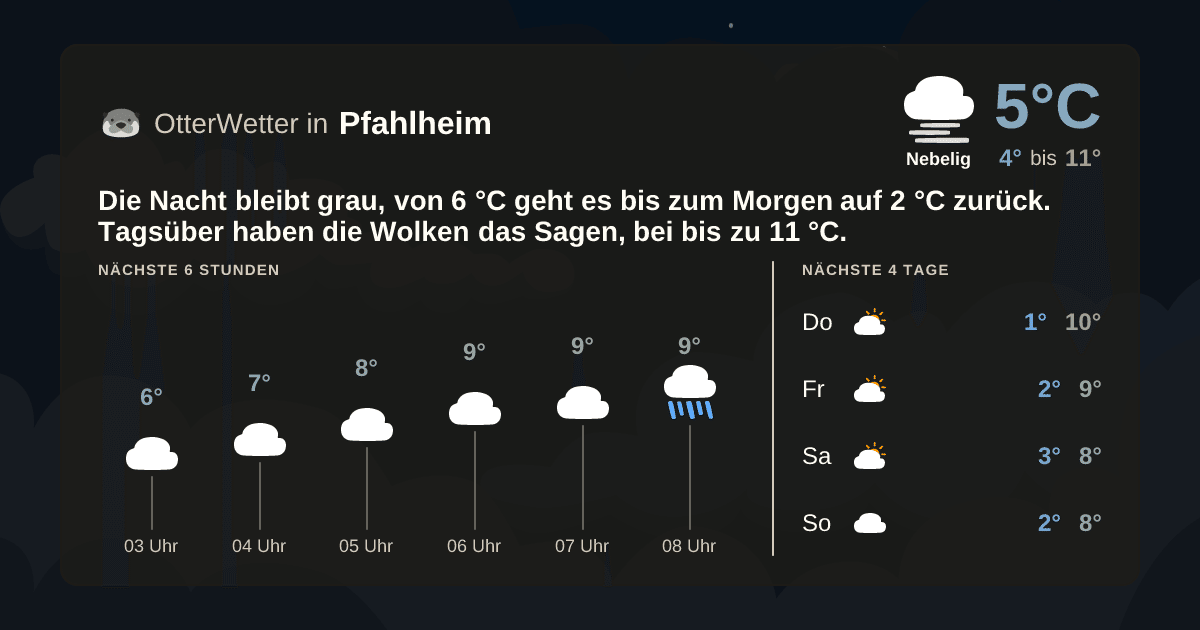 OtterWetter-Widget Pfahlheim