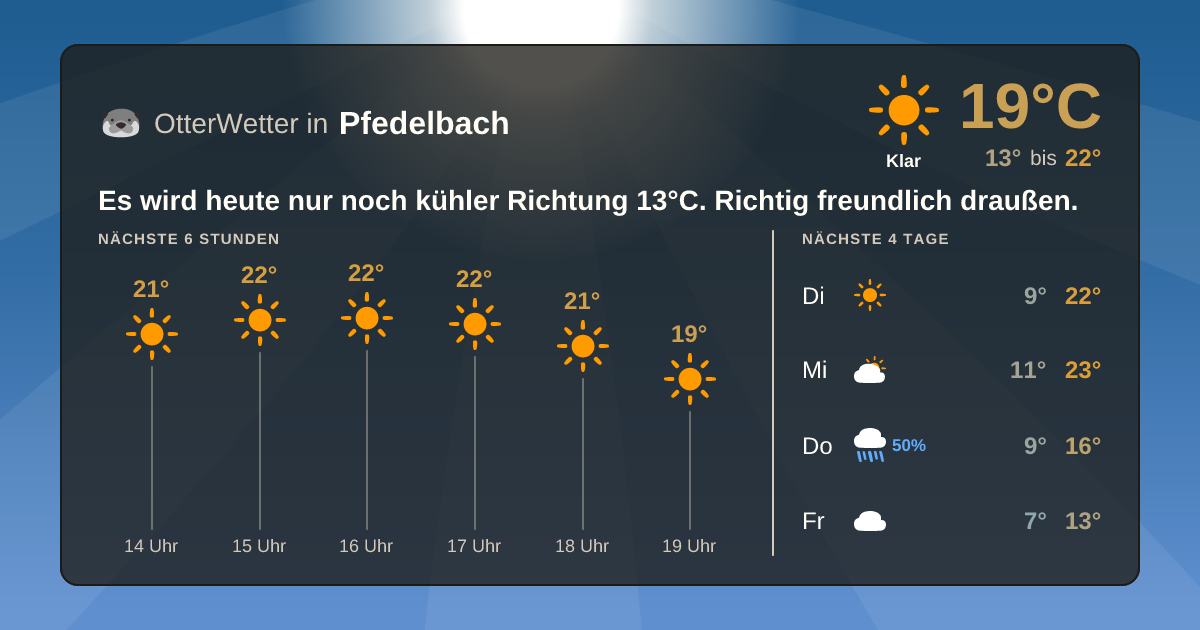Wetter-Widget-Vorschau mit Vorhersagedaten für Pfedelbach