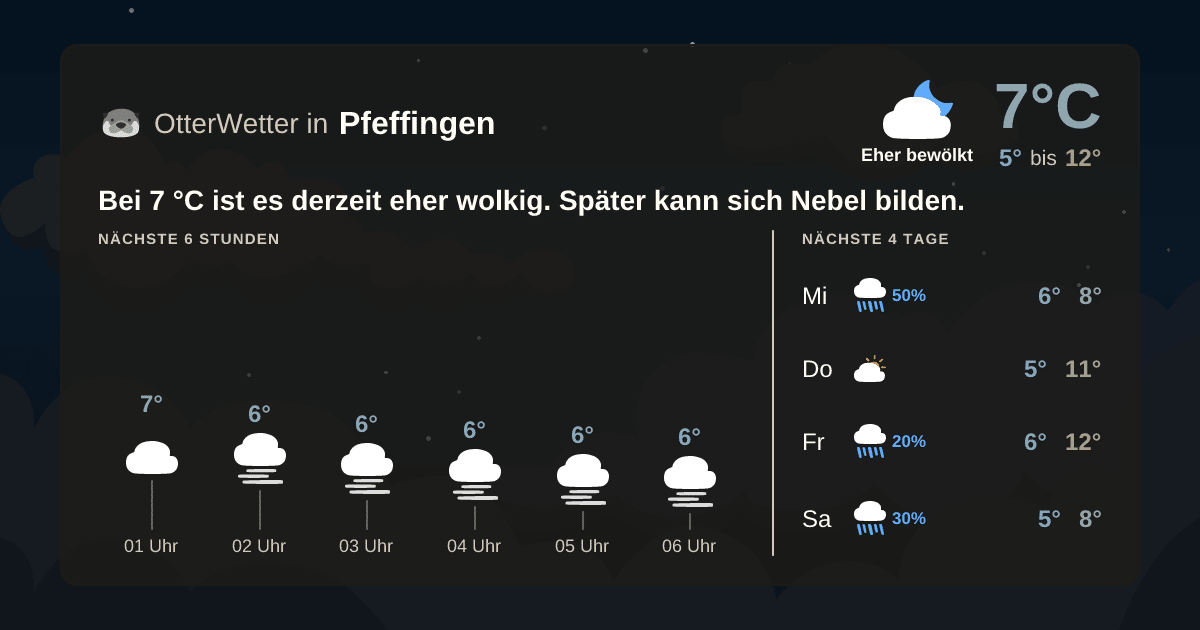 OtterWetter-Widget Pfeffingen