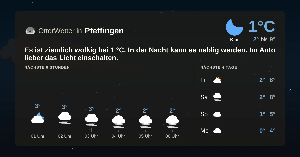 Widget-Vorschau für Pfeffingen Wetter-Widget-Vorschau mit Vorhersagedaten für Pfeffingen