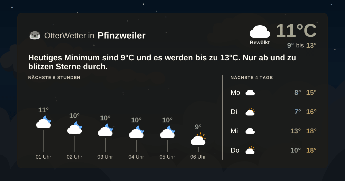 Widget-Vorschau für Pfinzweiler Wetter-Widget-Vorschau mit Vorhersagedaten für Pfinzweiler