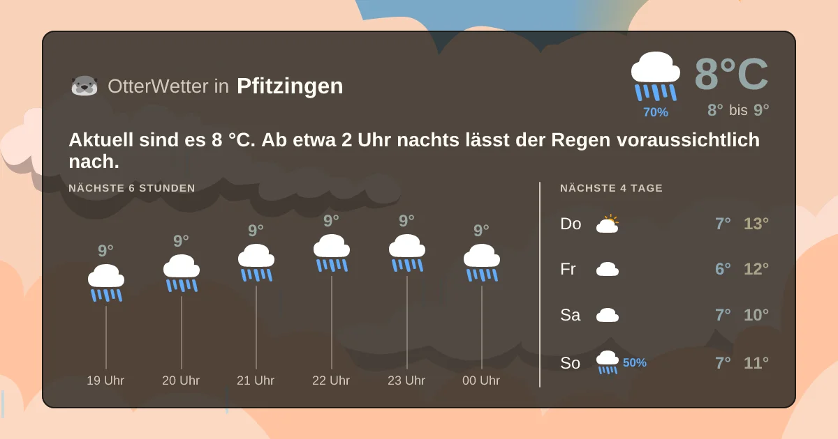 Wetter-Widget-Vorschau mit Vorhersagedaten für Pfitzingen