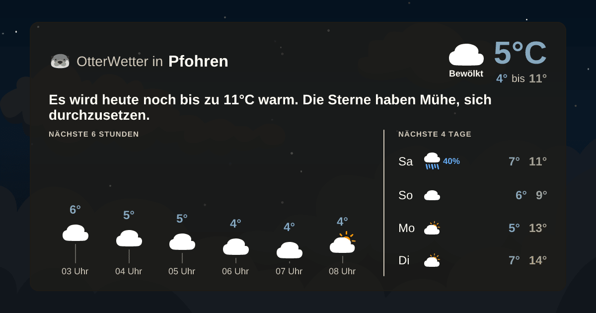 OtterWetter-Widget Pfohren