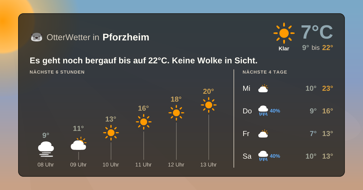 OtterWetter-Widget Pforzheim