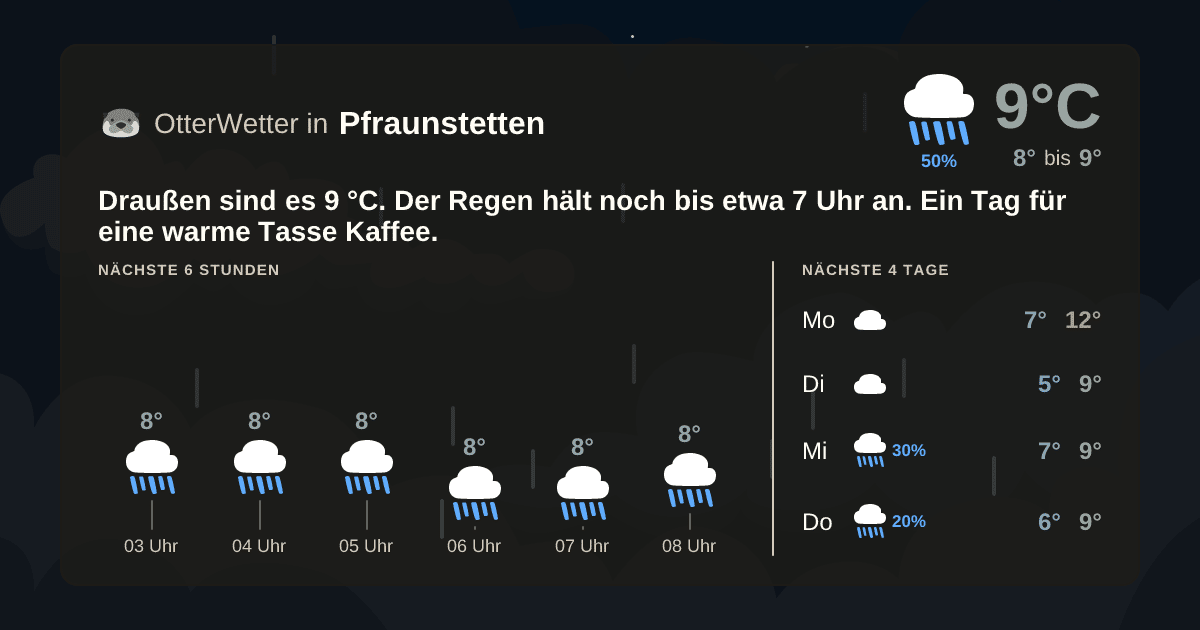 OtterWetter-Widget Pfraunstetten