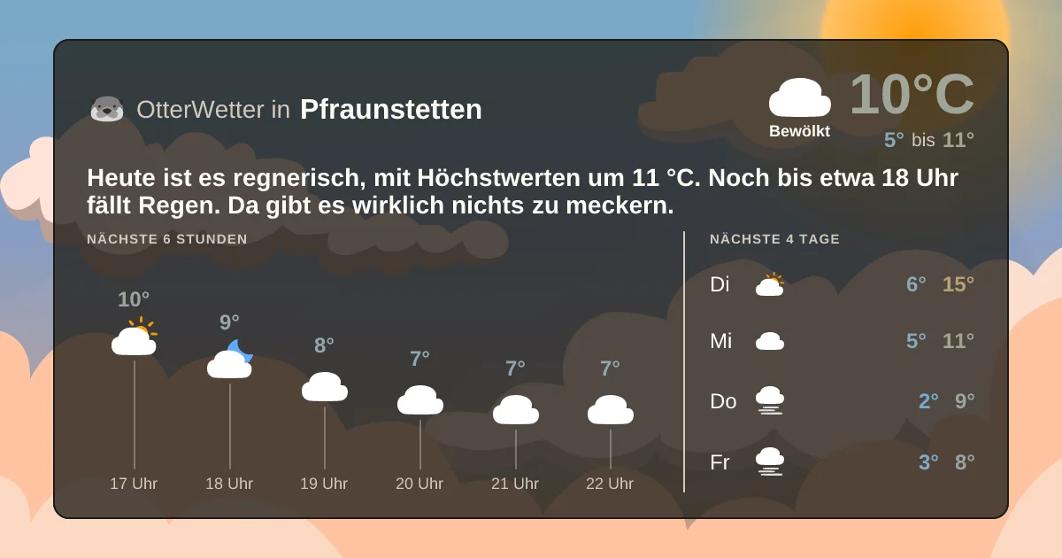 Wetter-Widget-Vorschau mit Vorhersagedaten für Pfraunstetten