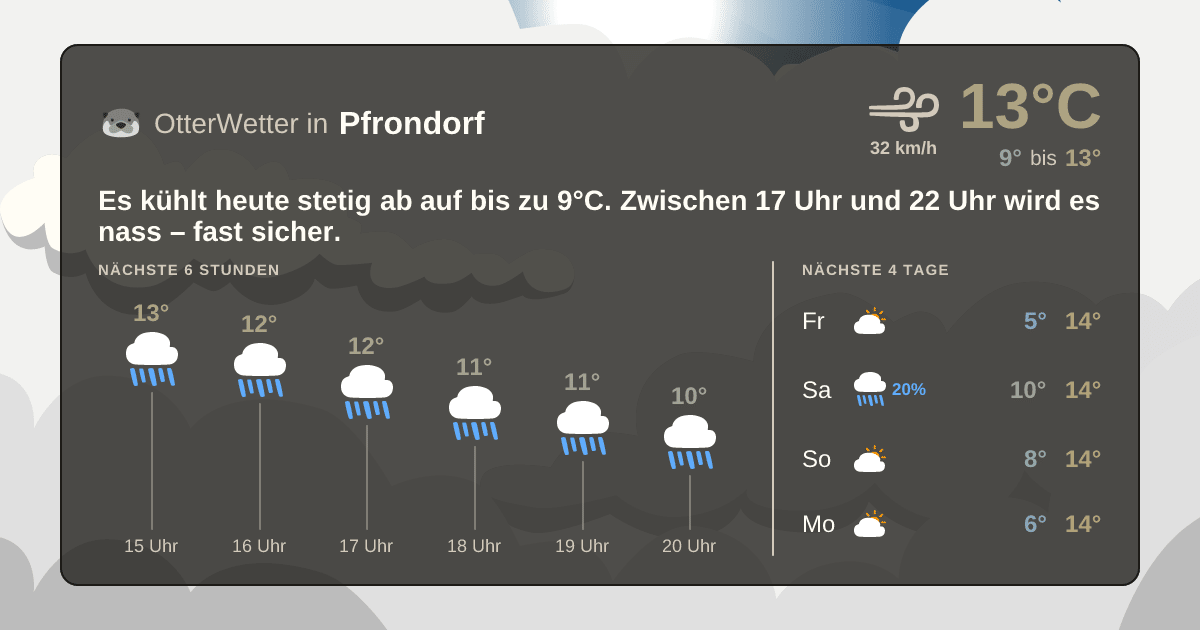 OtterWetter-Widget Pfrondorf