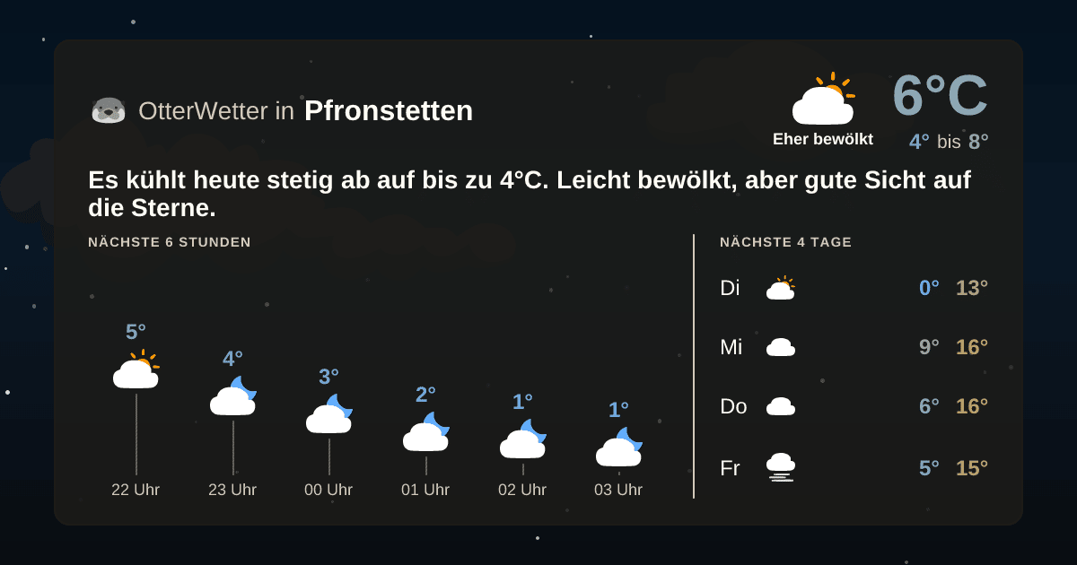 Widget-Vorschau für Pfronstetten Wetter-Widget-Vorschau mit Vorhersagedaten für Pfronstetten