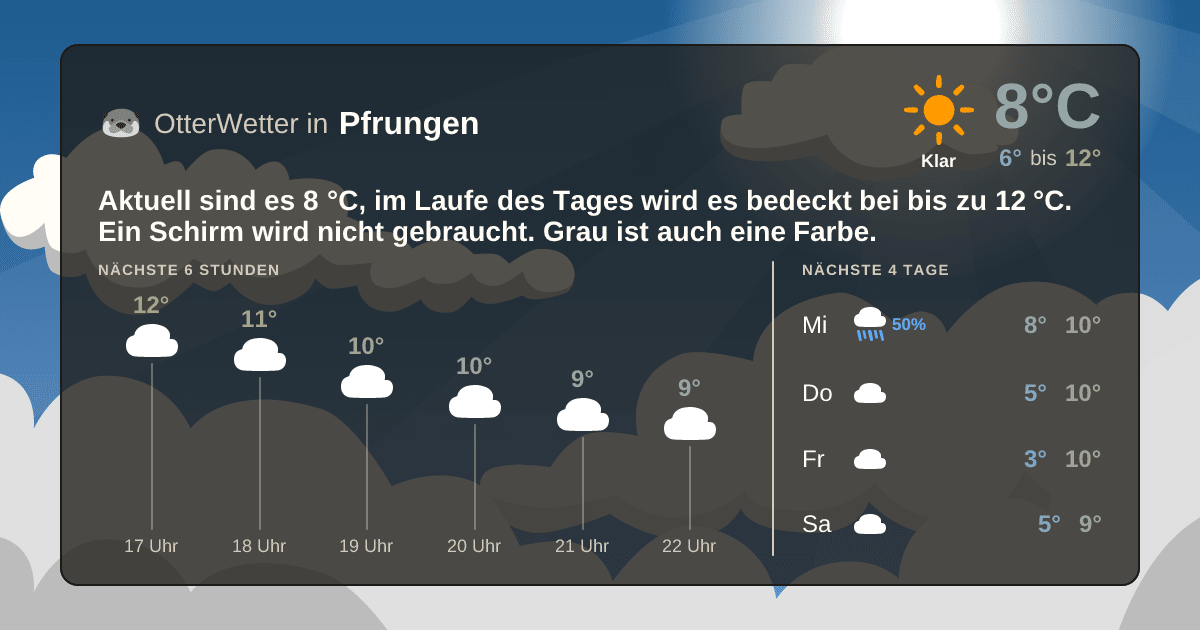 Wetter-Widget-Vorschau mit Vorhersagedaten für Pfrungen