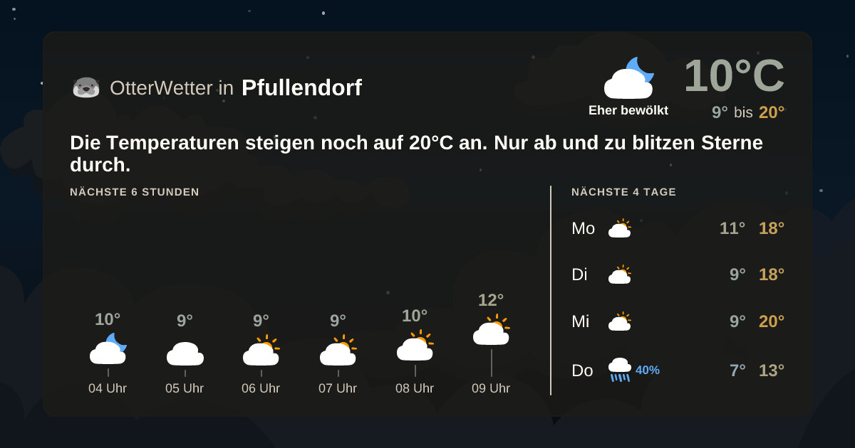 OtterWetter-Widget Pfullendorf