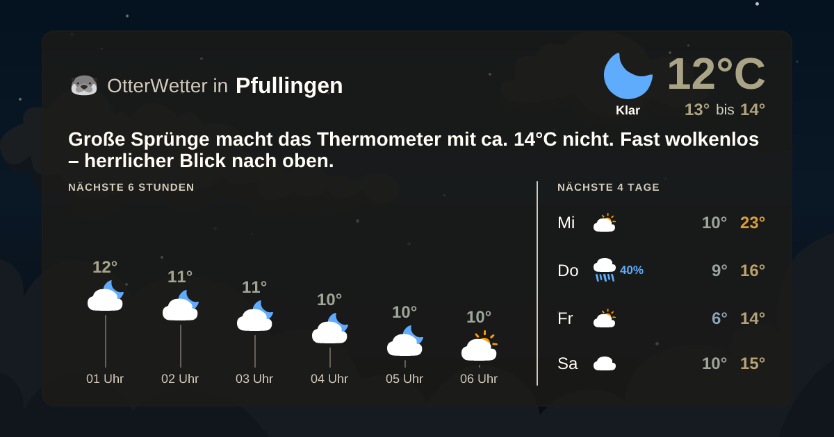Widget-Vorschau für Pfullingen Wetter-Widget-Vorschau mit Vorhersagedaten für Pfullingen