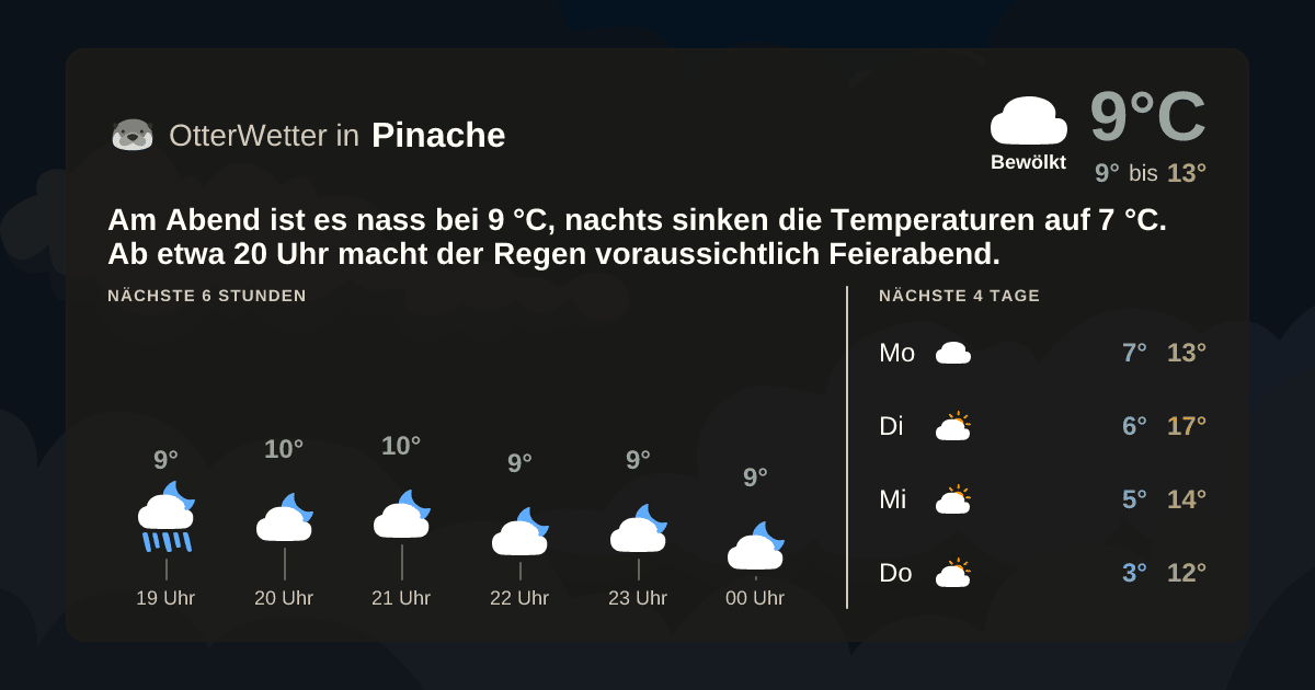 OtterWetter-Widget Pinache