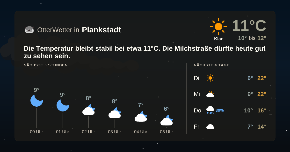 OtterWetter-Widget Plankstadt
