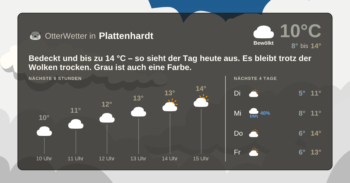 OtterWetter-Widget Plattenhardt