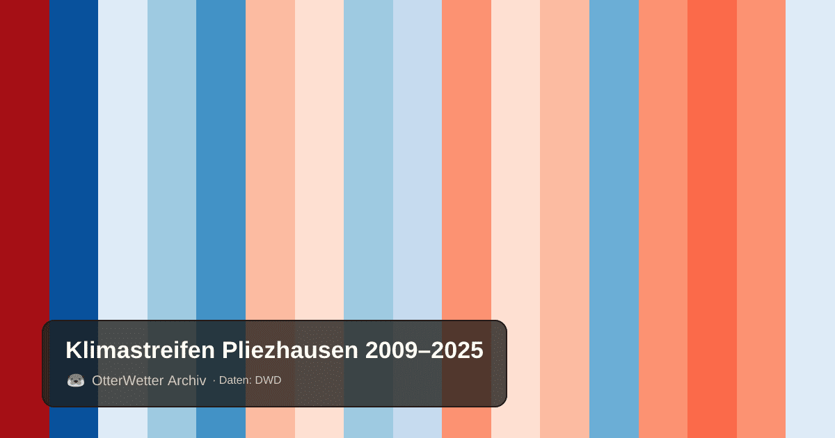 Klimastreifen Pliezhausen: Jahresmitteltemperaturen von blau (kühler) bis rot (wärmer)