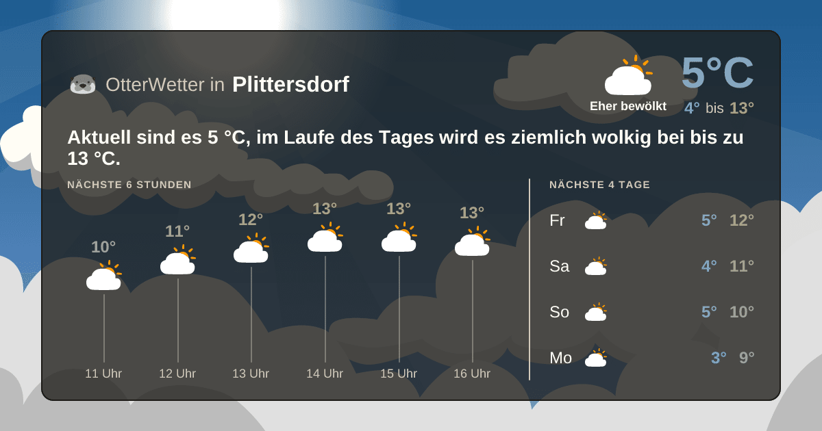 OtterWetter-Widget Plittersdorf