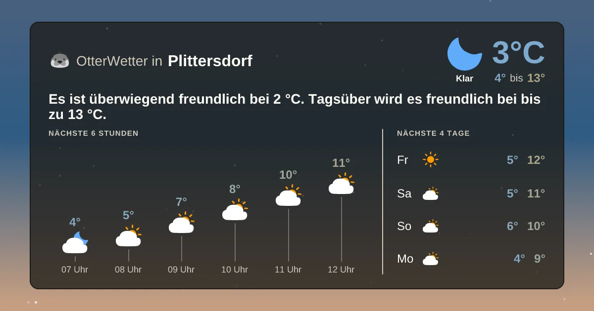 Widget-Vorschau für Plittersdorf Wetter-Widget-Vorschau mit Vorhersagedaten für Plittersdorf