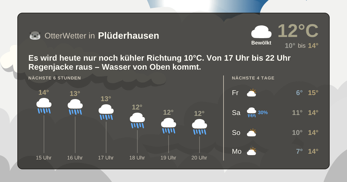 OtterWetter-Widget Plüderhausen