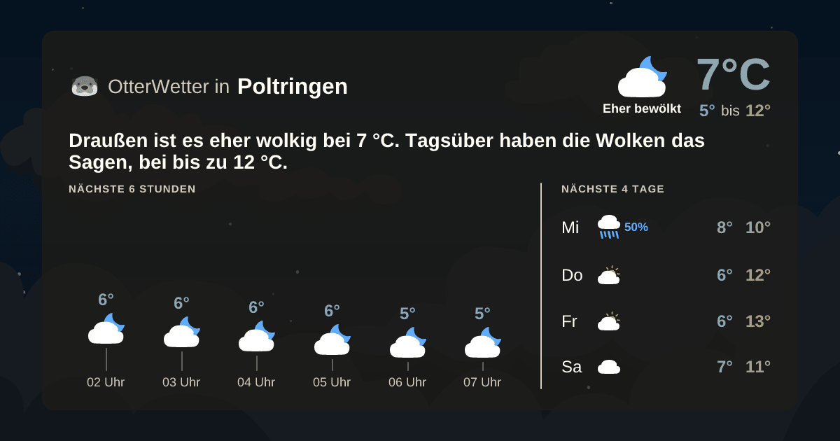 OtterWetter-Widget Poltringen