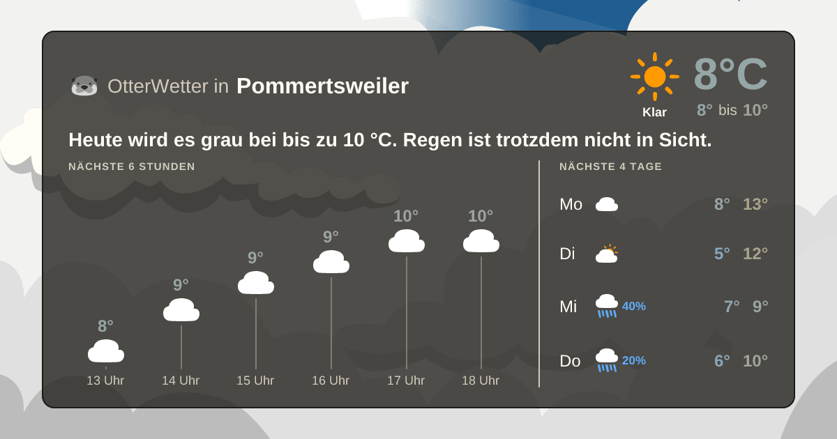 OtterWetter-Widget Pommertsweiler