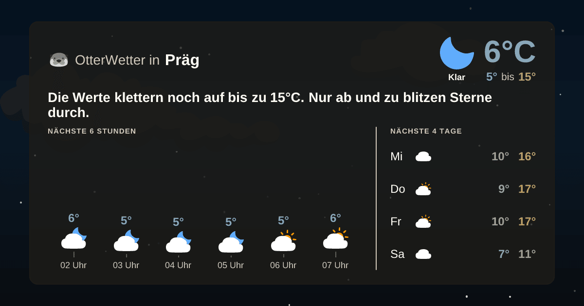 OtterWetter-Widget Präg
