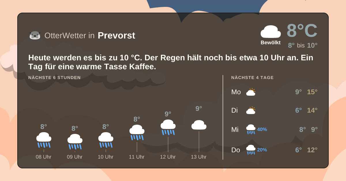 Wetter-Widget-Vorschau mit Vorhersagedaten für Prevorst