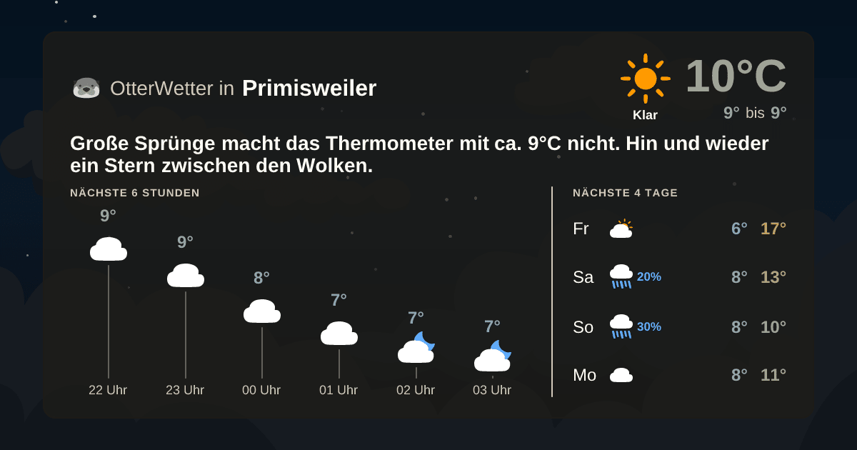 Widget-Vorschau für Primisweiler Wetter-Widget-Vorschau mit Vorhersagedaten für Primisweiler