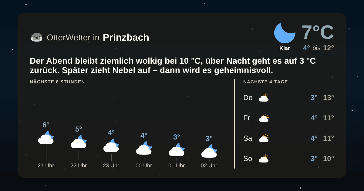 OtterWetter-Widget Prinzbach
