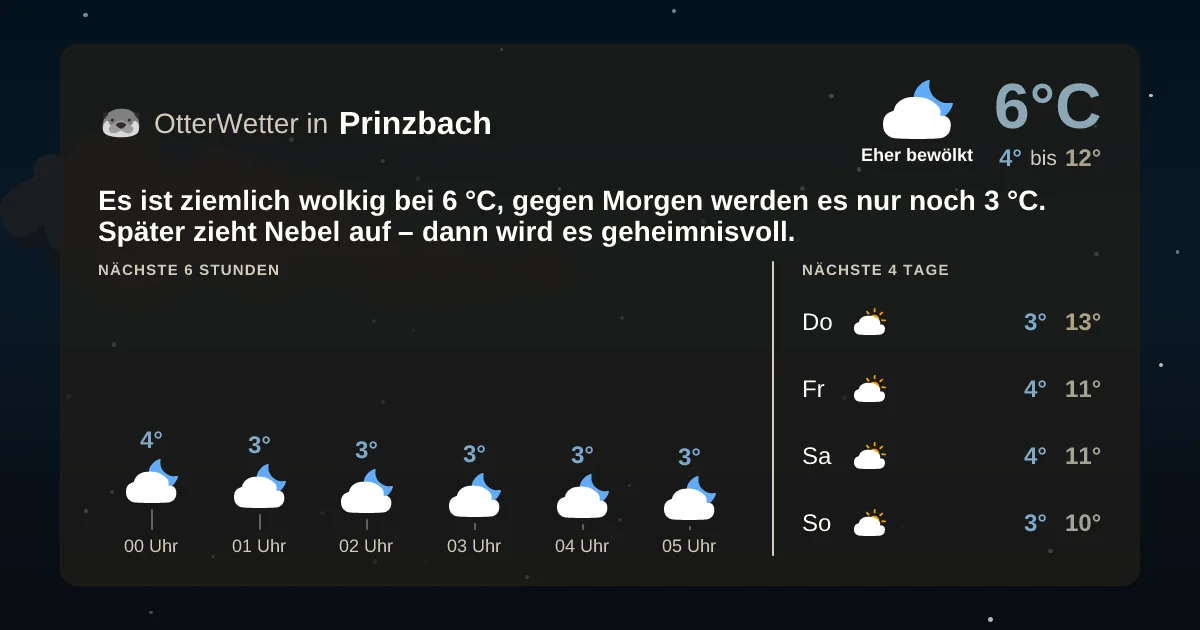 Wetter-Widget-Vorschau mit Vorhersagedaten für Prinzbach