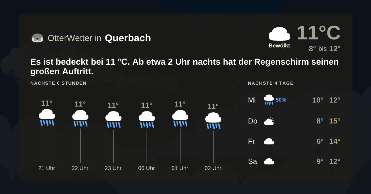 OtterWetter-Widget Querbach