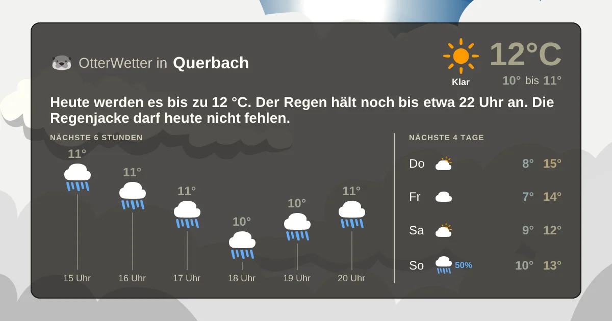 Wetter-Widget-Vorschau mit Vorhersagedaten für Querbach