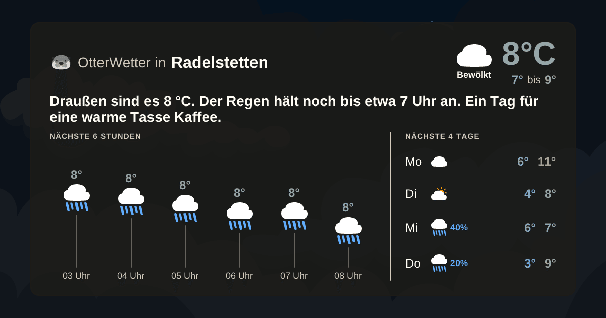 Widget-Vorschau für Radelstetten Wetter-Widget-Vorschau mit Vorhersagedaten für Radelstetten