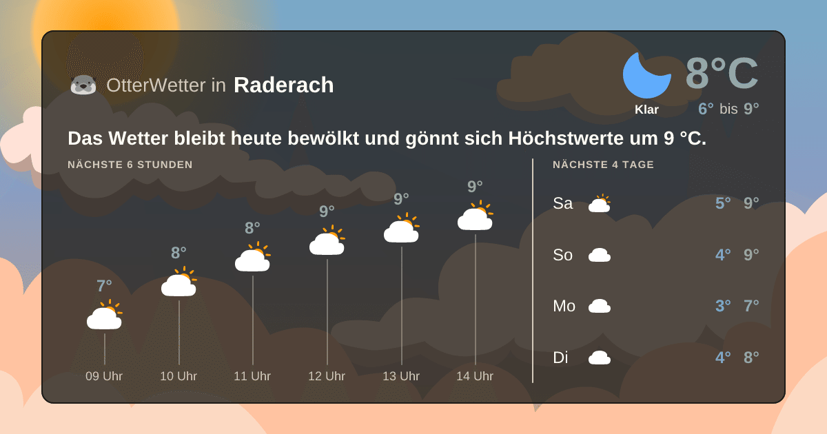 OtterWetter-Widget Raderach