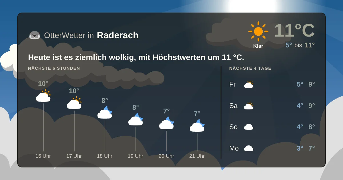 Widget-Vorschau für Raderach Wetter-Widget-Vorschau mit Vorhersagedaten für Raderach