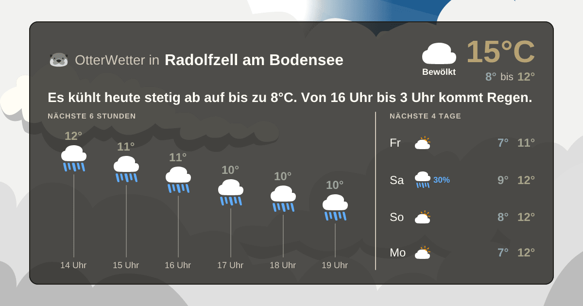 Wetter-Widget-Vorschau mit Vorhersagedaten für Radolfzell am Bodensee