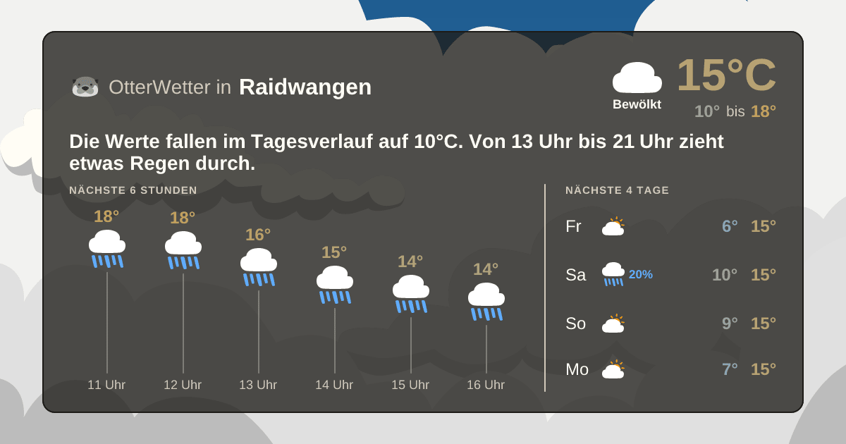 OtterWetter-Widget Raidwangen
